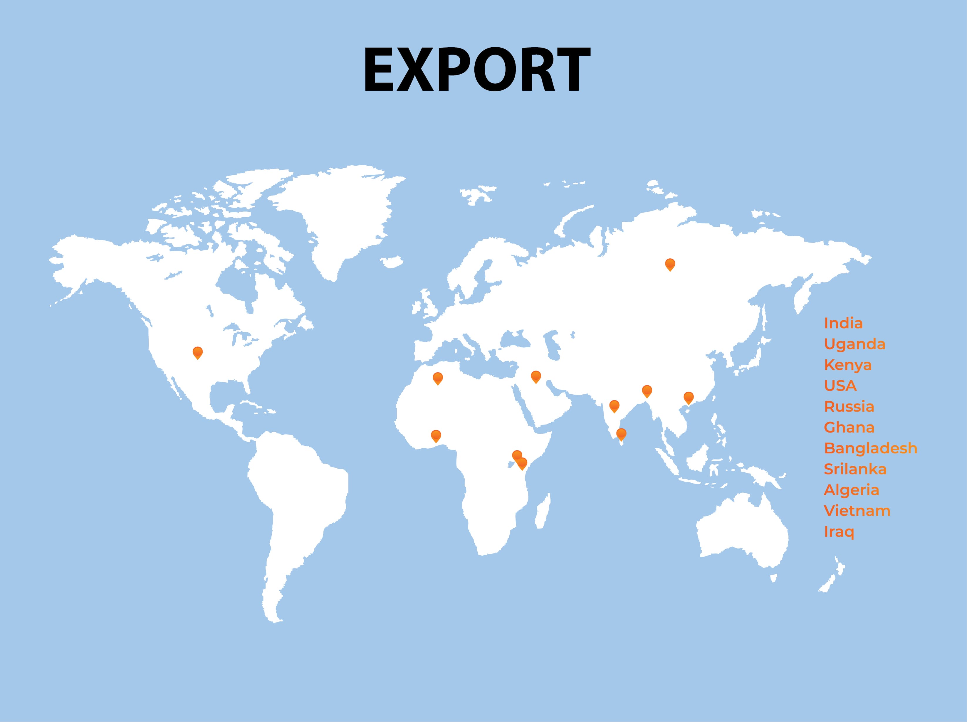 Export Network